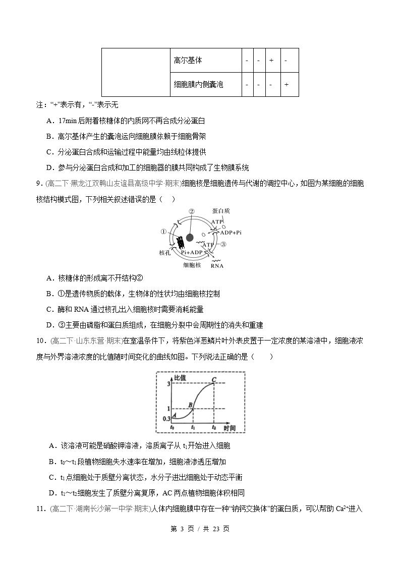 生物-高2下学期末真题汇编 选择题快速练原卷试卷答案解析题型考点考试复习插图真题汇编专项2