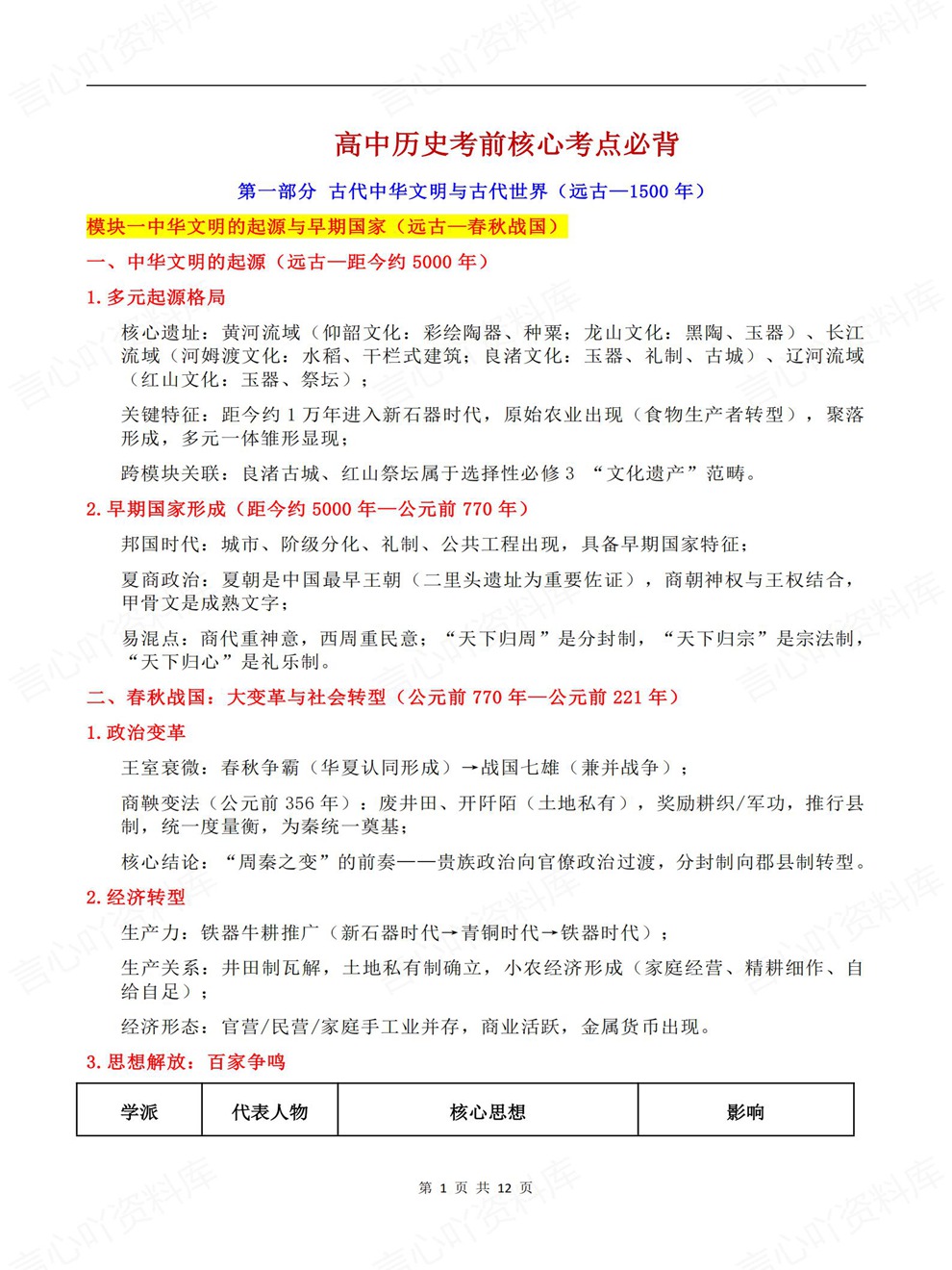 高中历史-高考考点考前专项内容归纳精简背记插图高中历史1