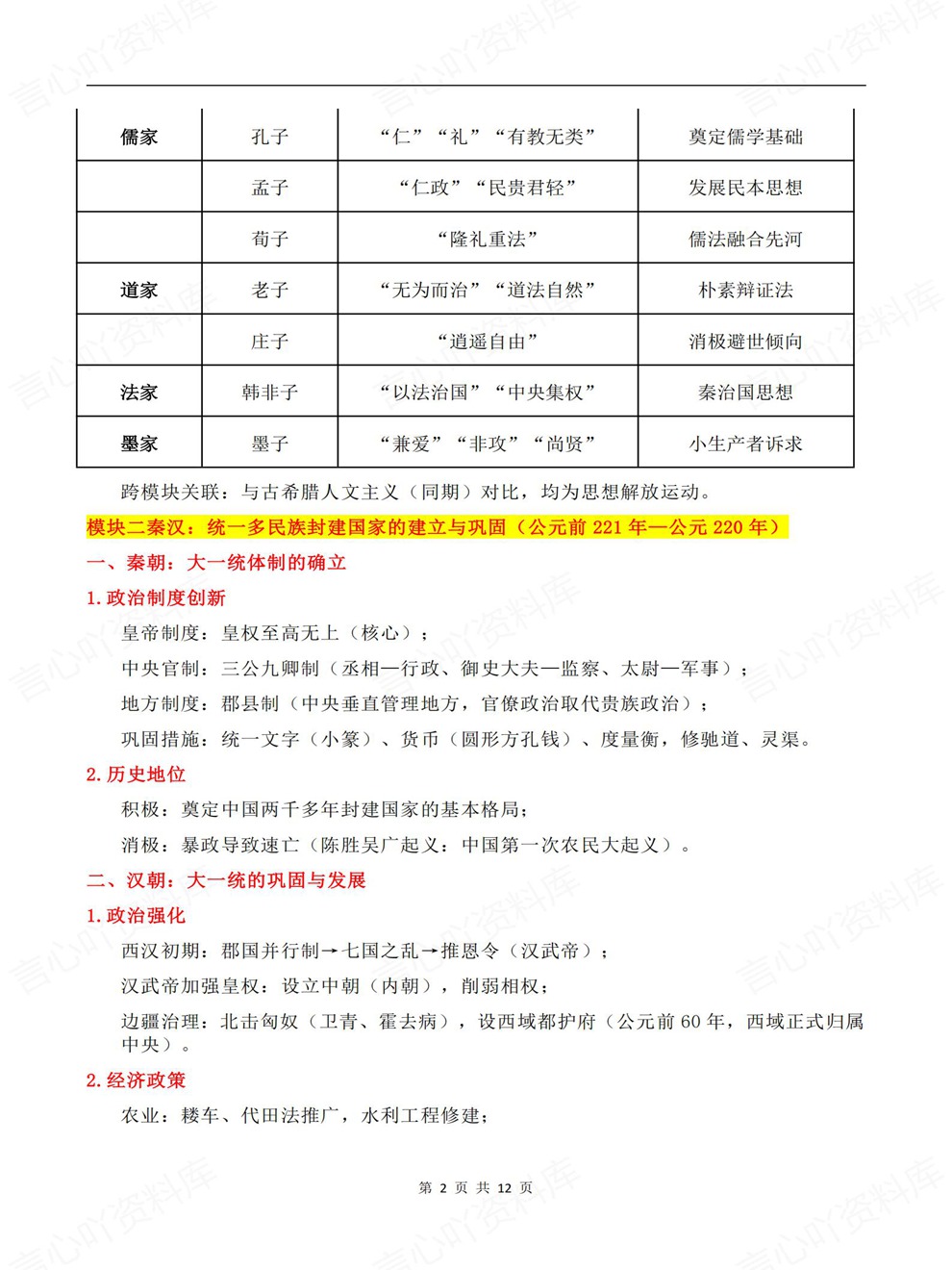 高中历史-高考考点考前专项内容归纳精简背记插图高中历史2