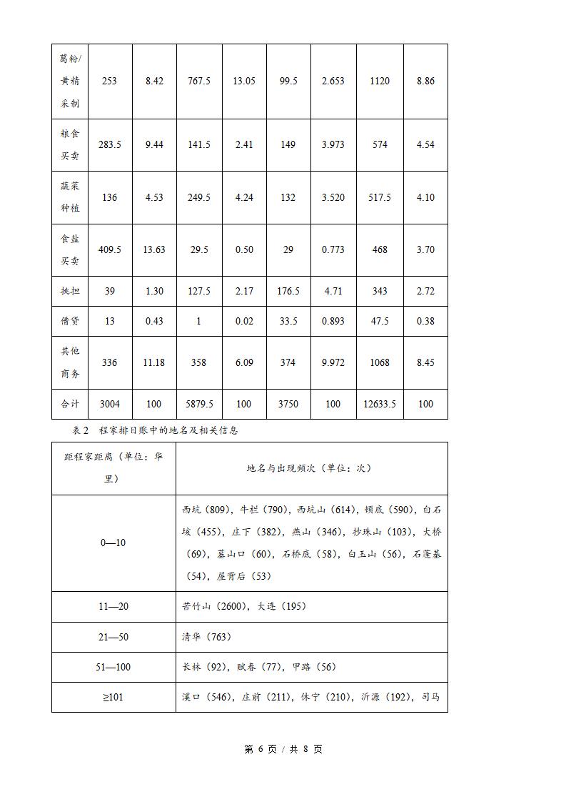 2026年高考历史山东卷真题试卷答案省科解析插图历年高考真题3