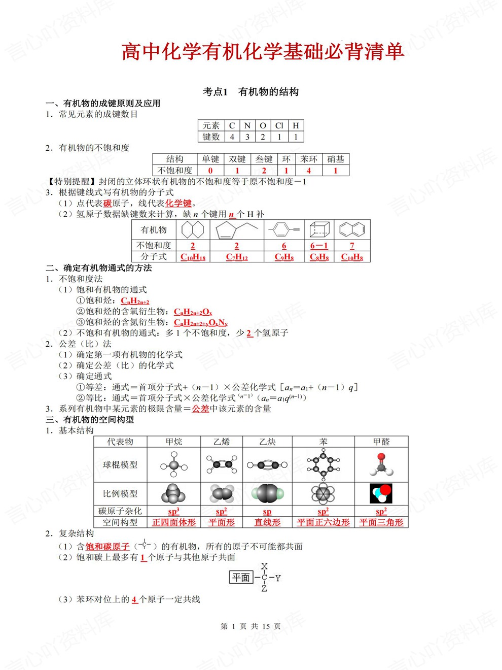 高中化学-有机部分基础考点归纳总结专项内容复习梳理插图高中化学1