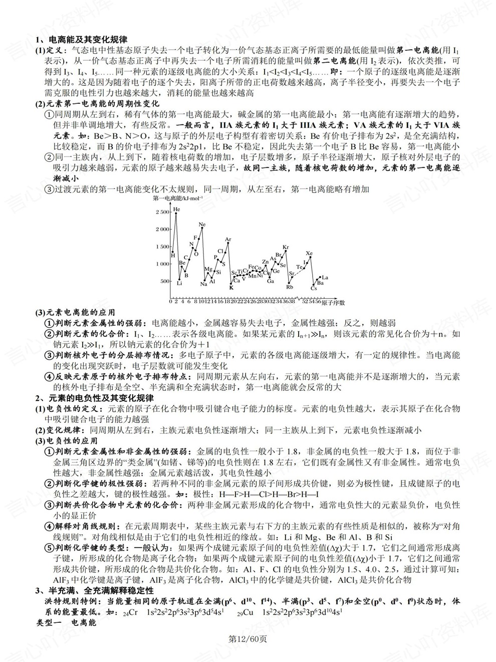 高中化学-必修选必15专题归纳汇总专项板块梳理复习插图高中化学7
