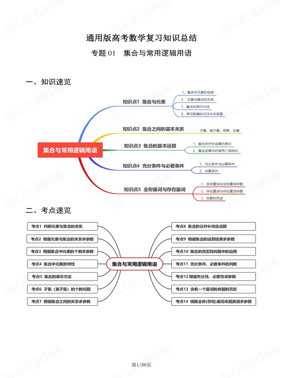 高中数学-高考复习考前专项内容梳理专题总结插图高中数学1