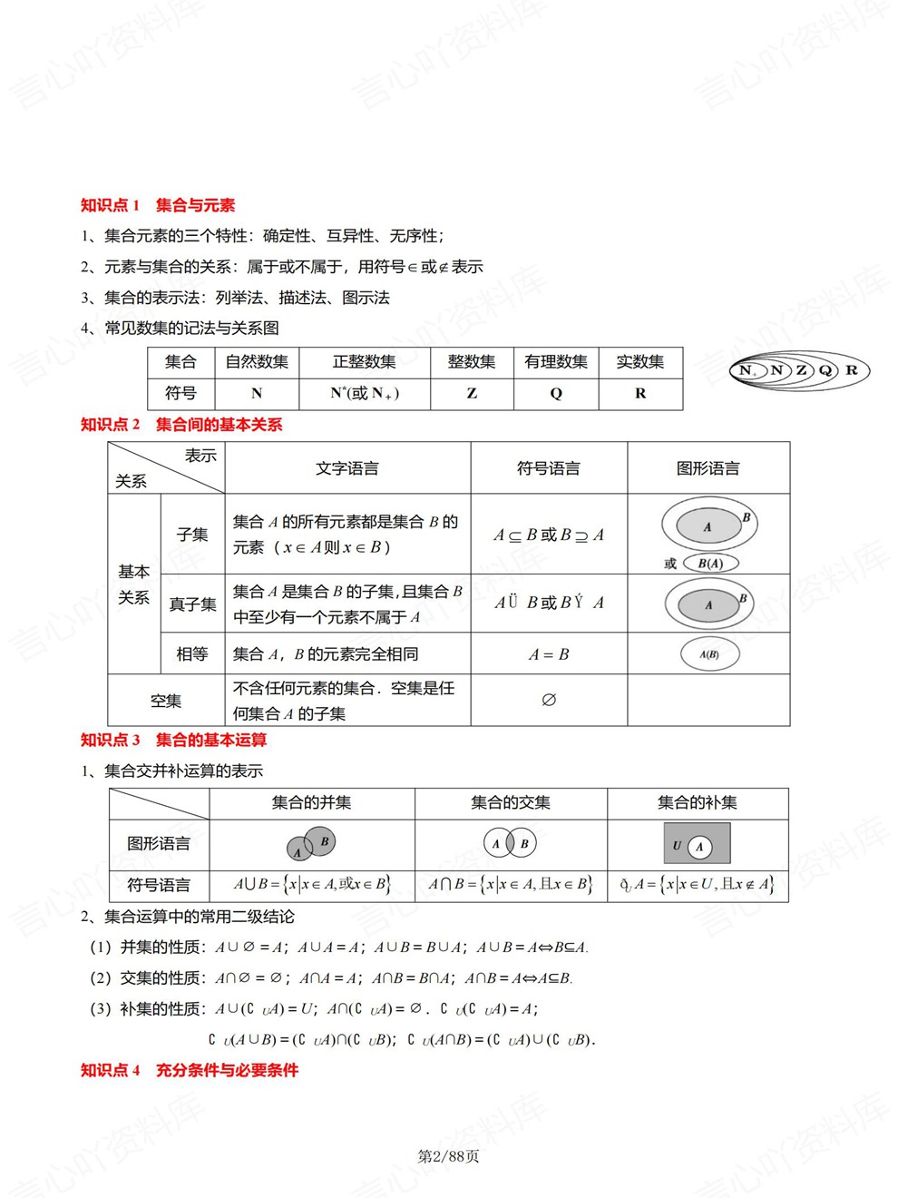 高中数学-高考复习考前专项内容梳理专题总结插图高中数学2