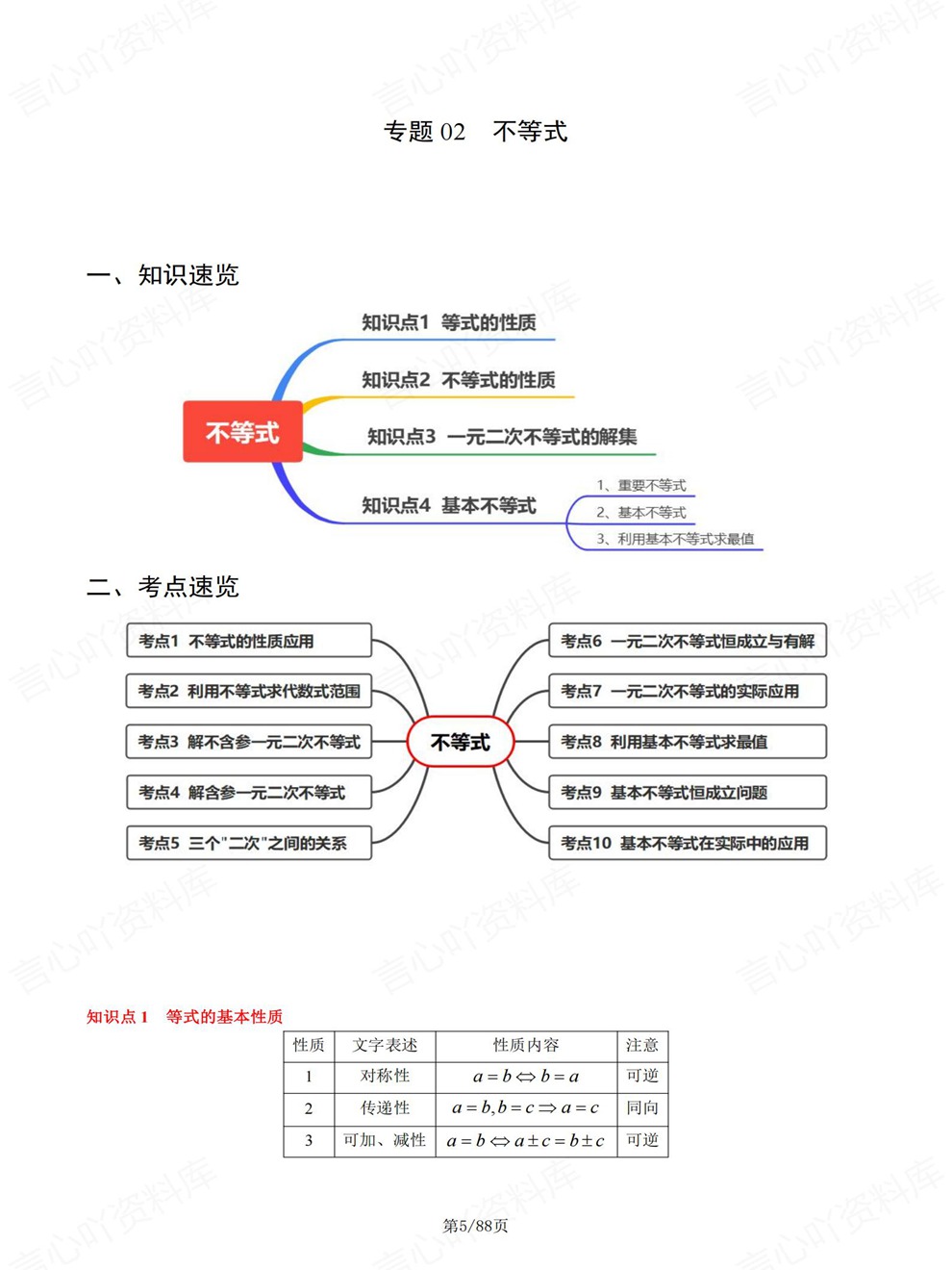 高中数学-高考复习考前专项内容梳理专题总结插图高中数学4