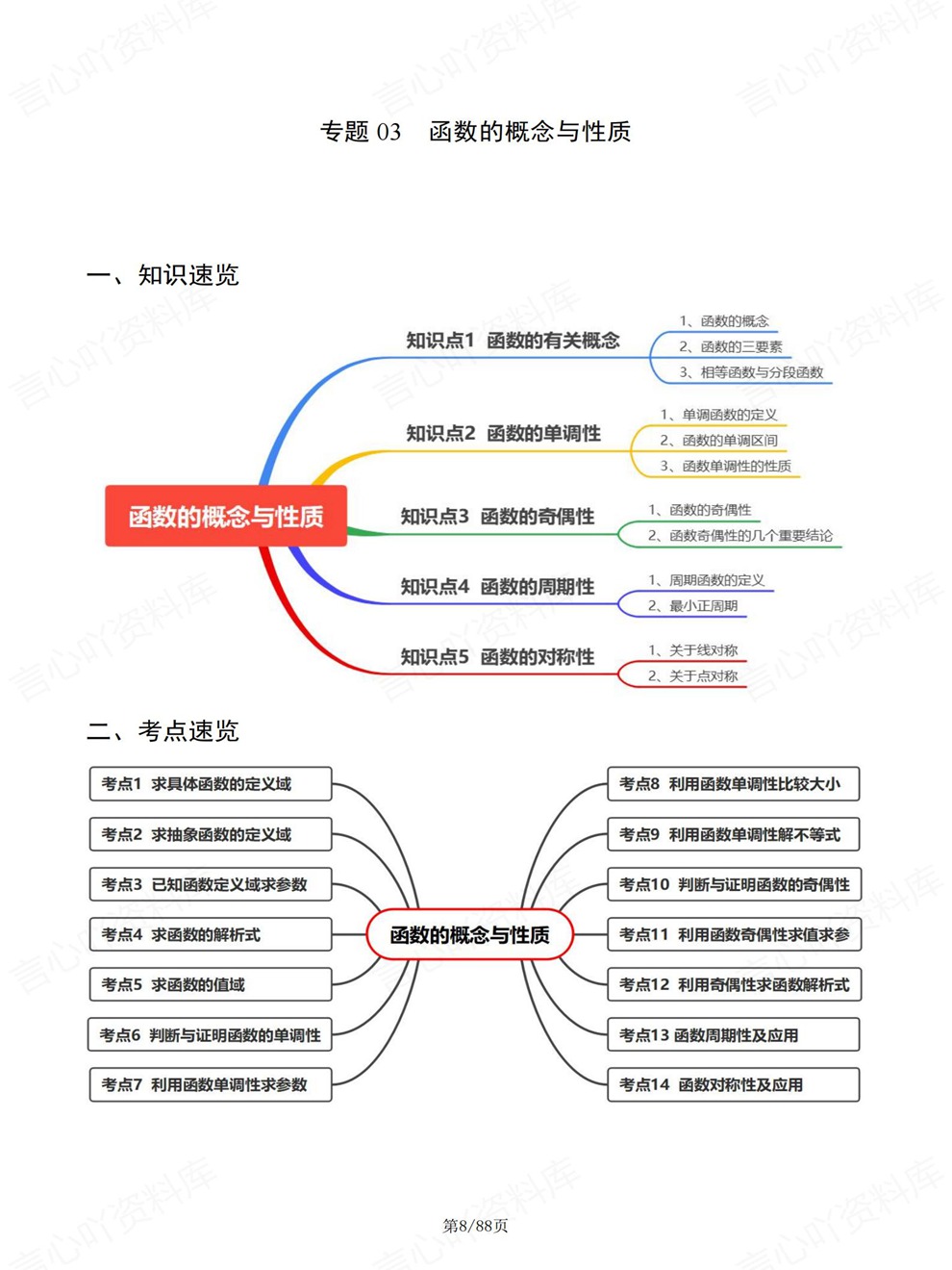 高中数学-高考复习考前专项内容梳理专题总结插图高中数学5