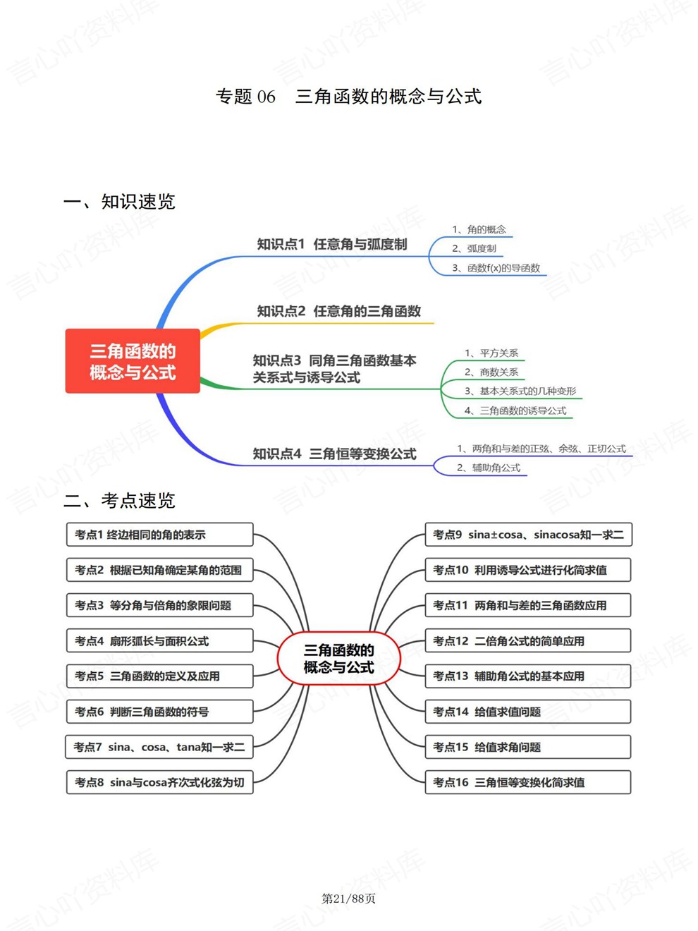 高中数学-高考复习考前专项内容梳理专题总结插图高中数学6
