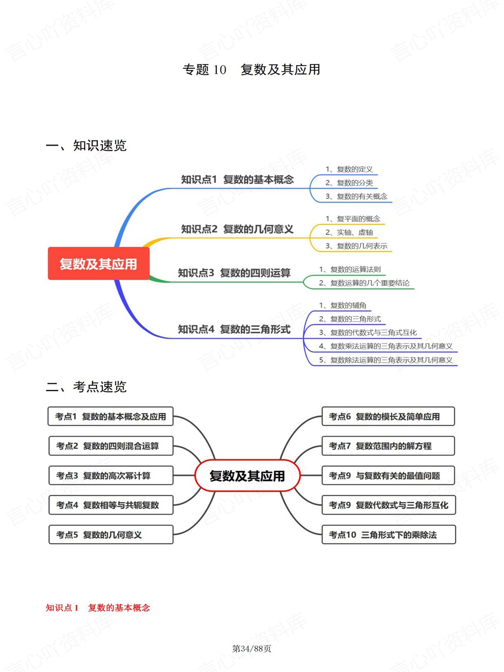 高中数学-高考复习考前专项内容梳理专题总结插图高中数学7