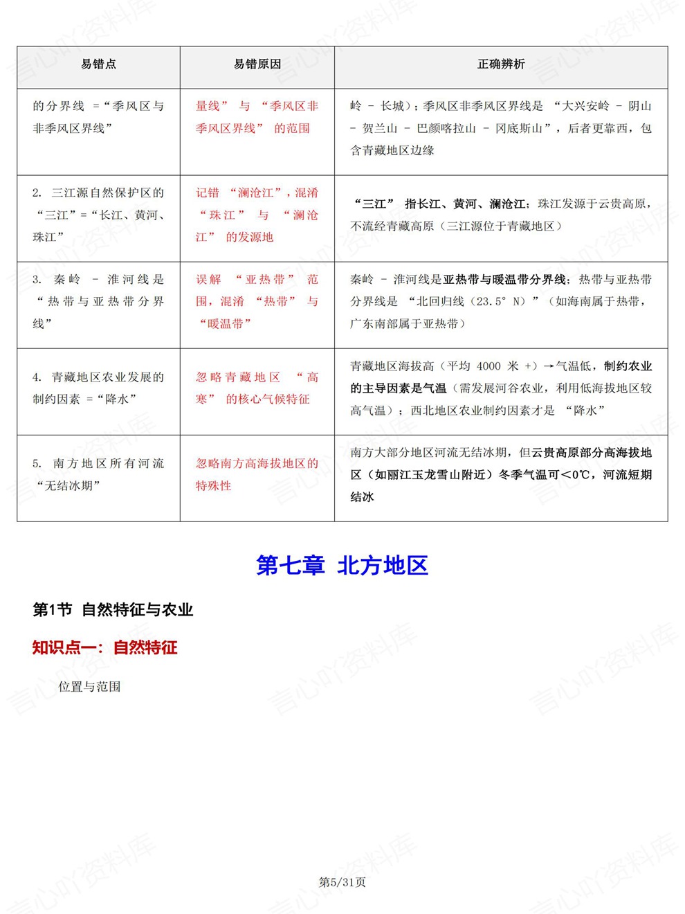 初中地理-初二下册6-11章节重点归纳新教材八年级下人教版插图初中地理3