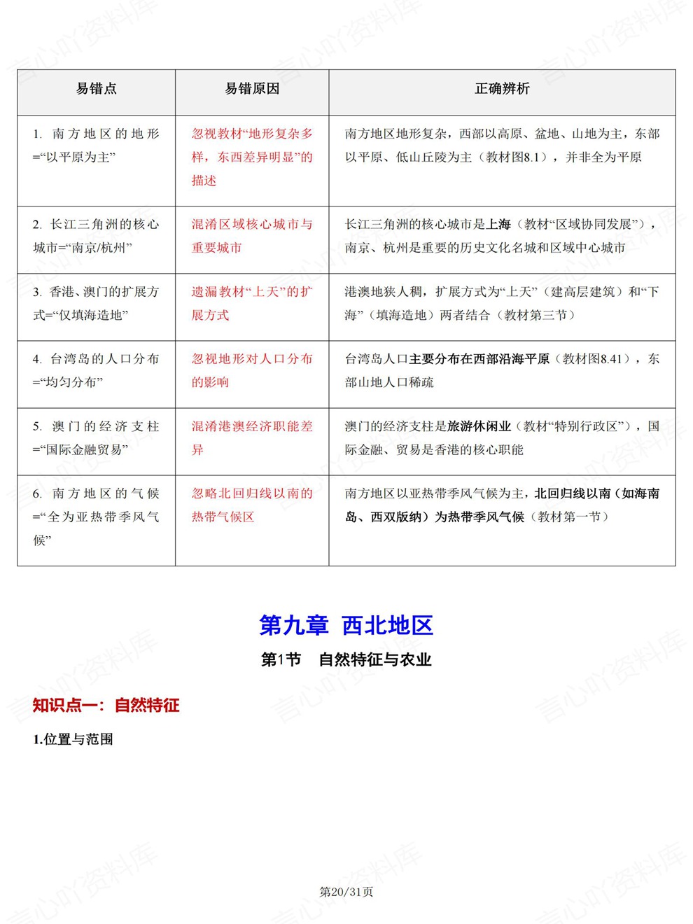 初中地理-初二下册6-11章节重点归纳新教材八年级下人教版插图初中地理6