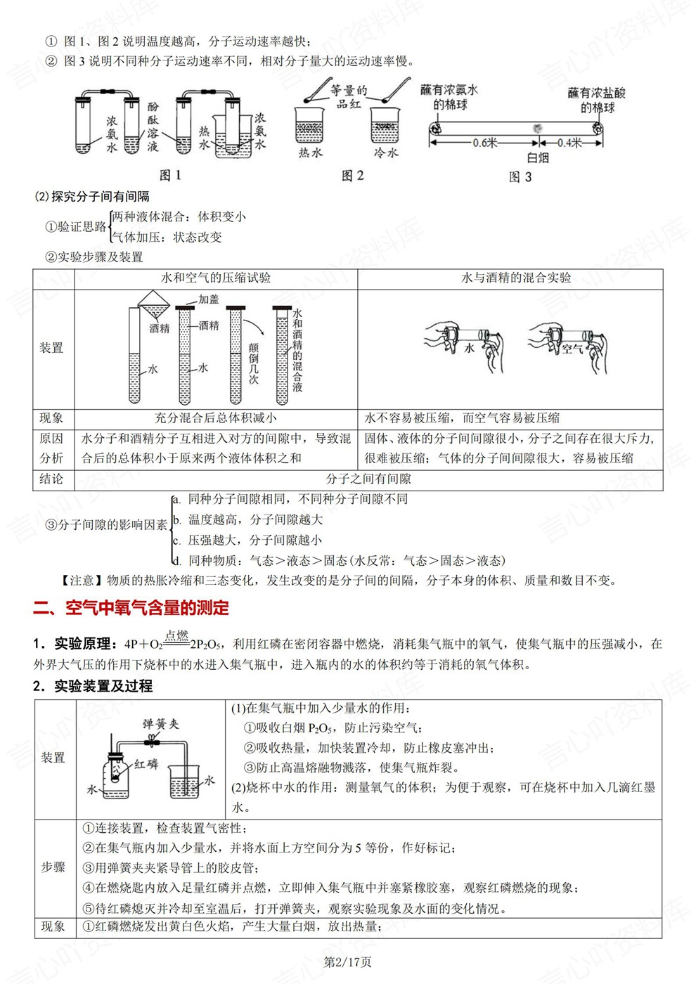 初中化学-中考复习教材内重点实验汇总考前专项知识总结插图初中化学2