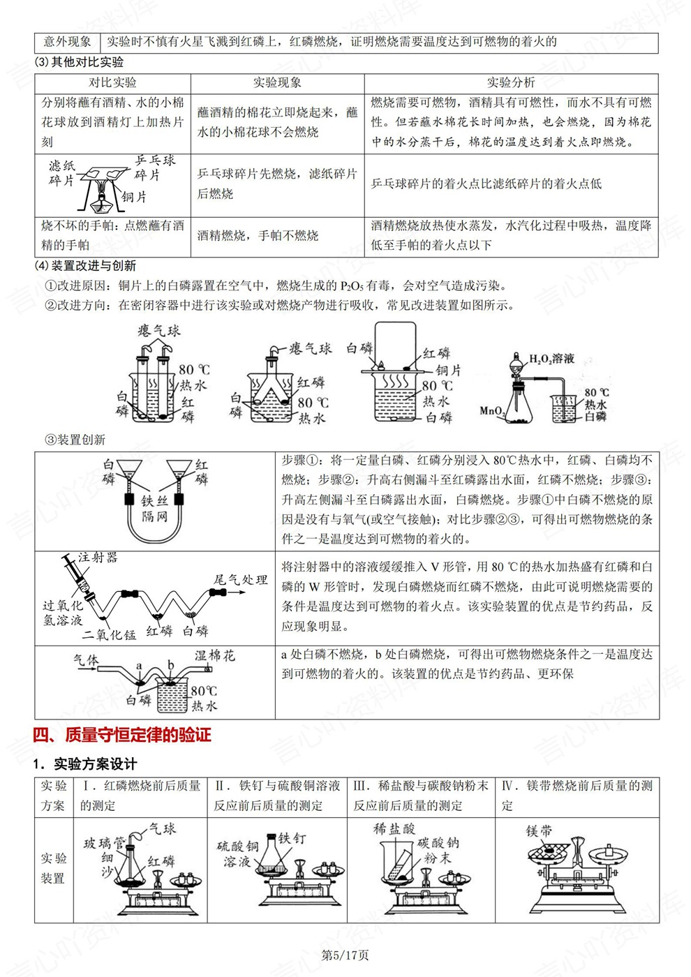 初中化学-中考复习教材内重点实验汇总考前专项知识总结插图初中化学4