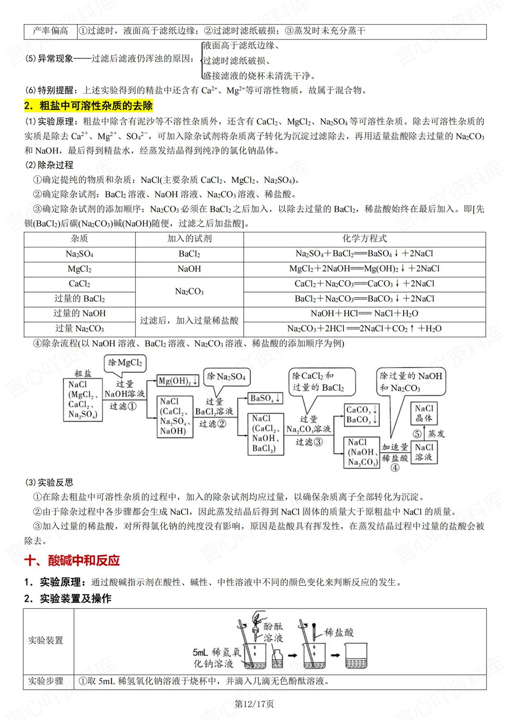 初中化学-中考复习教材内重点实验汇总考前专项知识总结插图初中化学7