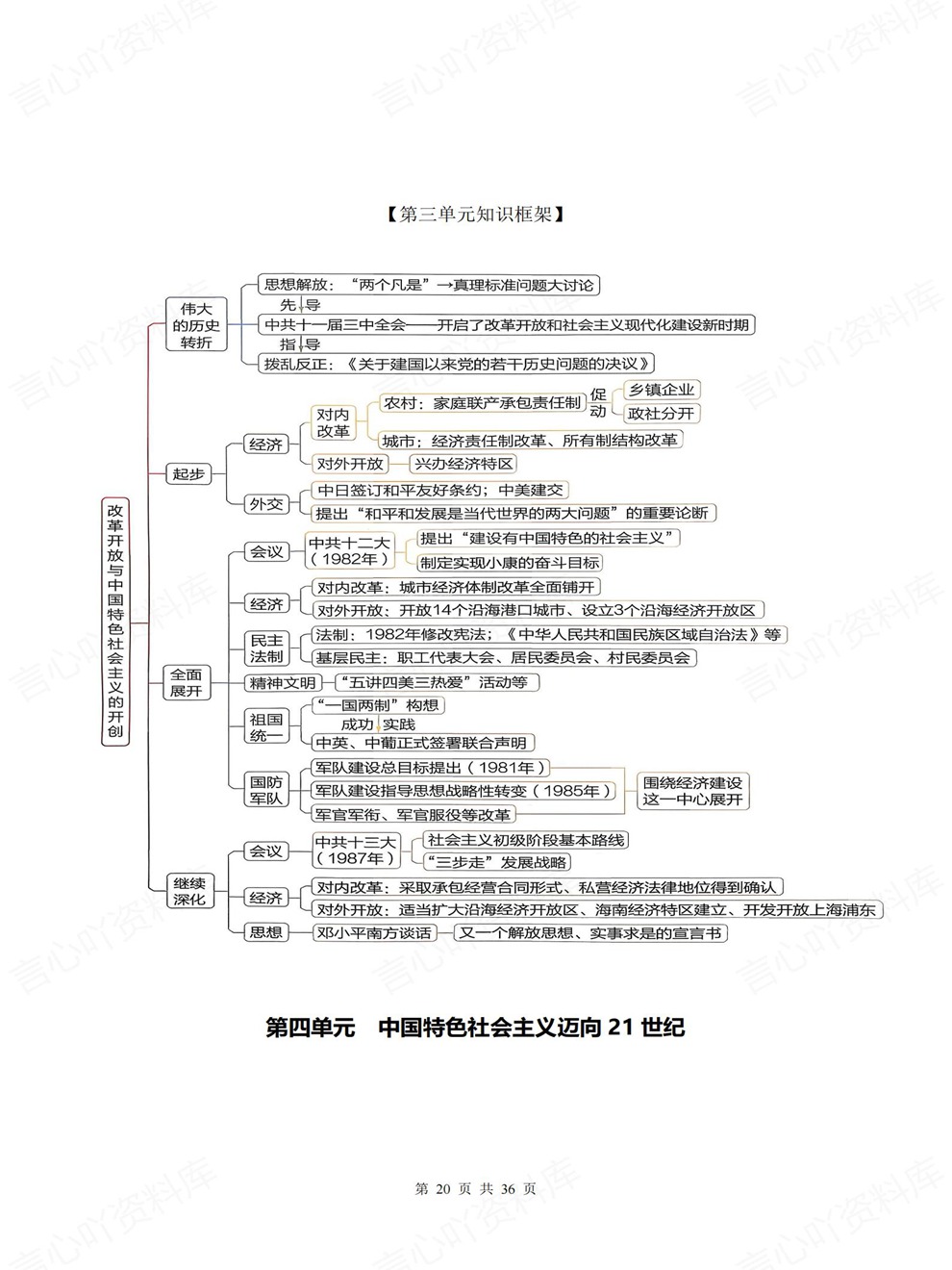 初中历史-初二下册单元逐课重点清单归纳新教材八年级下人教版插图初中历史6