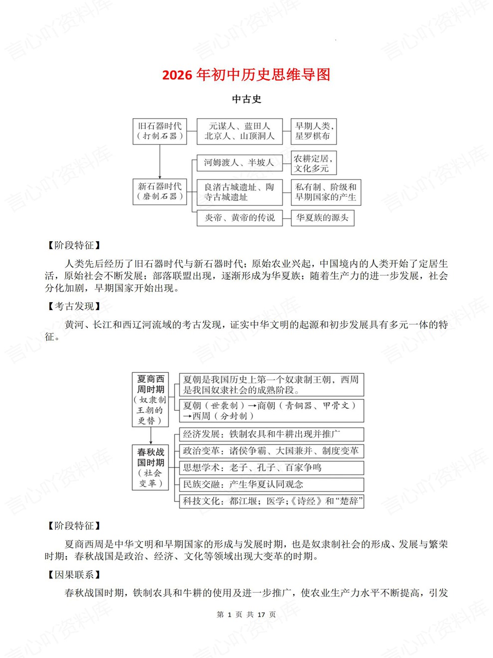 初中历史-中考复习阶段特征/因果联系考前重点知识归纳插图初中历史1