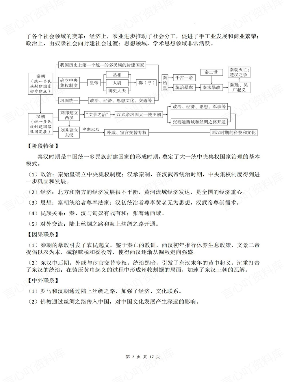 初中历史-中考复习阶段特征/因果联系考前重点知识归纳插图初中历史2