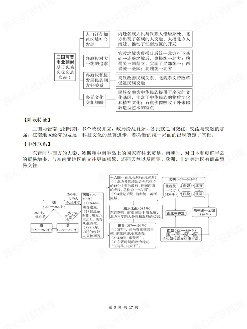 初中历史-中考复习阶段特征/因果联系考前重点知识归纳插图初中历史3