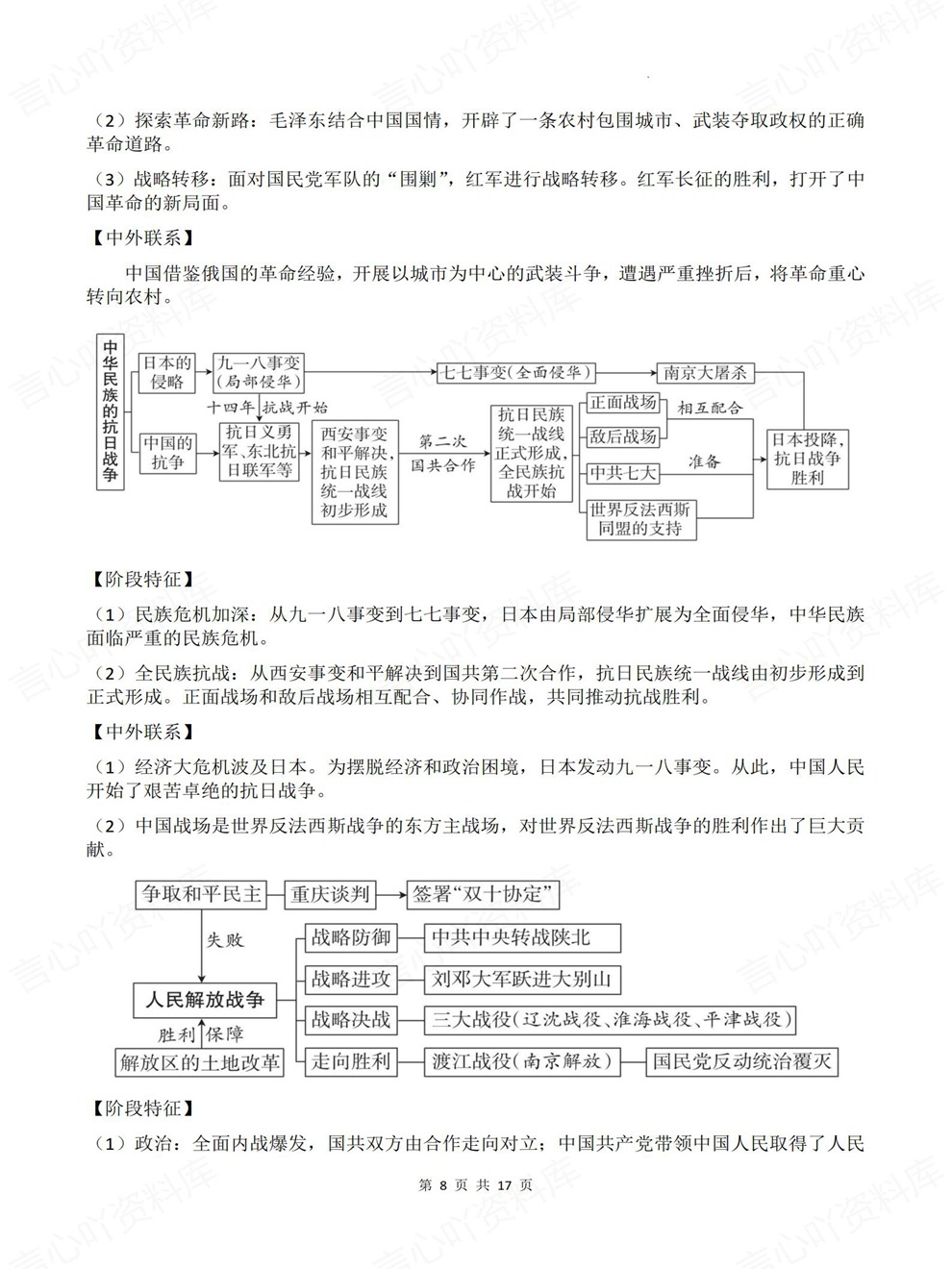 初中历史-中考复习阶段特征/因果联系考前重点知识归纳插图初中历史5