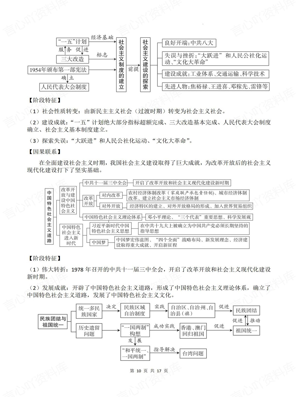初中历史-中考复习阶段特征/因果联系考前重点知识归纳插图初中历史6