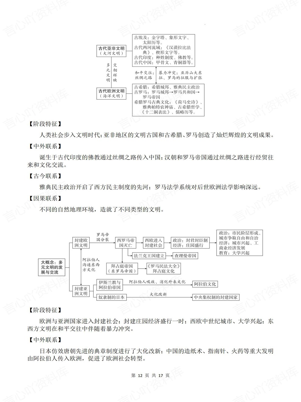 初中历史-中考复习阶段特征/因果联系考前重点知识归纳插图初中历史7