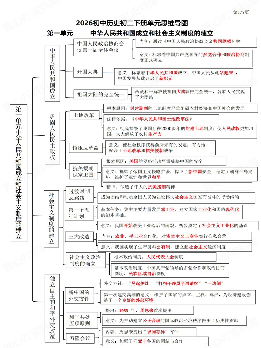 初中历史-初二下册单元思维梳理归纳新教材八年级下插图初中历史1