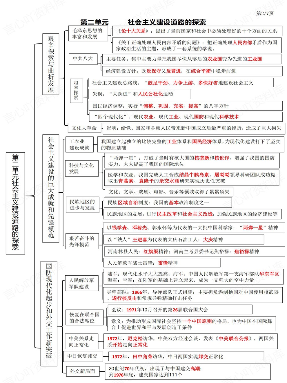 初中历史-初二下册单元思维梳理归纳新教材八年级下插图初中历史2