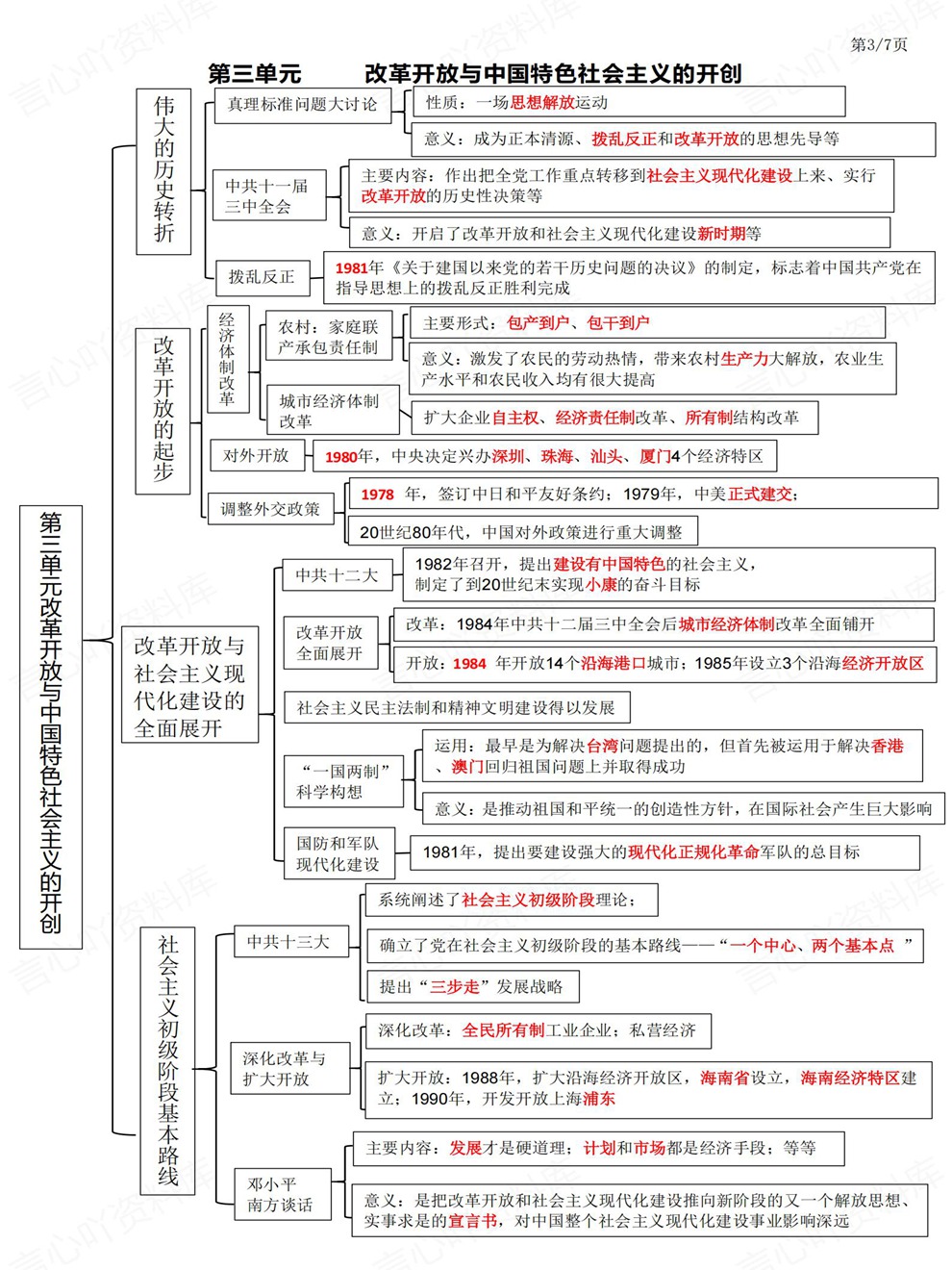 初中历史-初二下册单元思维梳理归纳新教材八年级下插图初中历史3