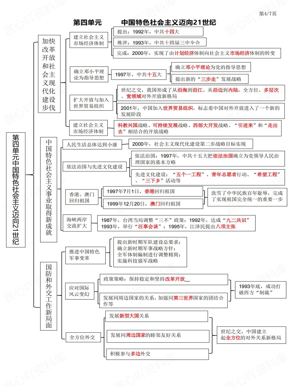 初中历史-初二下册单元思维梳理归纳新教材八年级下插图初中历史4