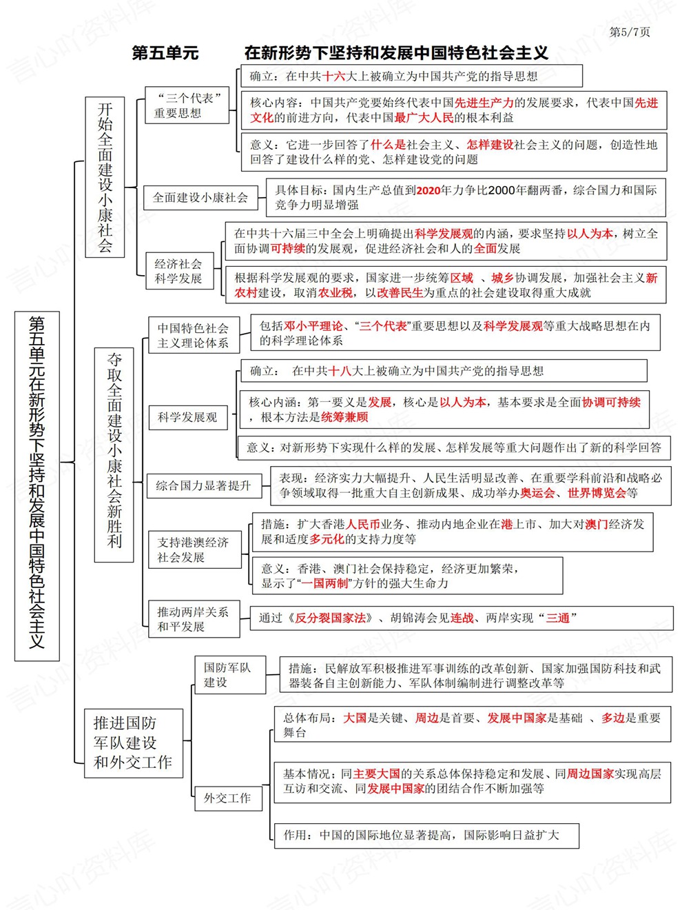 初中历史-初二下册单元思维梳理归纳新教材八年级下插图初中历史5