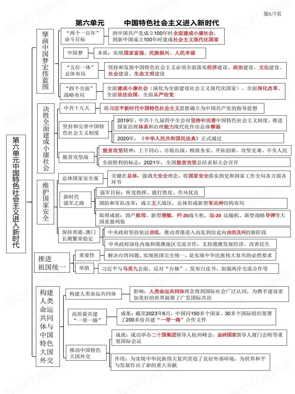 初中历史-初二下册单元思维梳理归纳新教材八年级下插图初中历史6