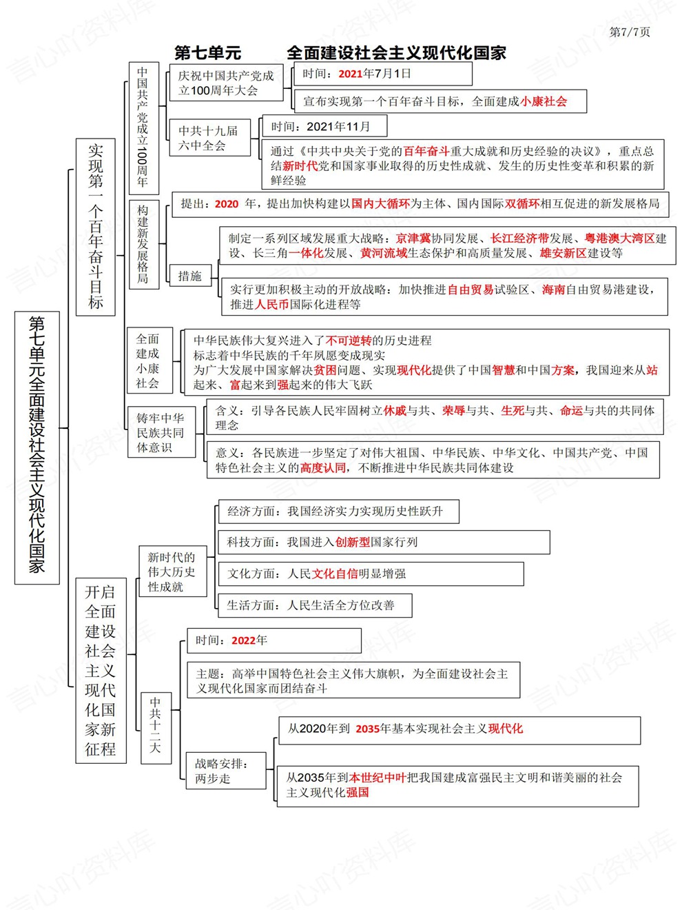 初中历史-初二下册单元思维梳理归纳新教材八年级下插图初中历史7