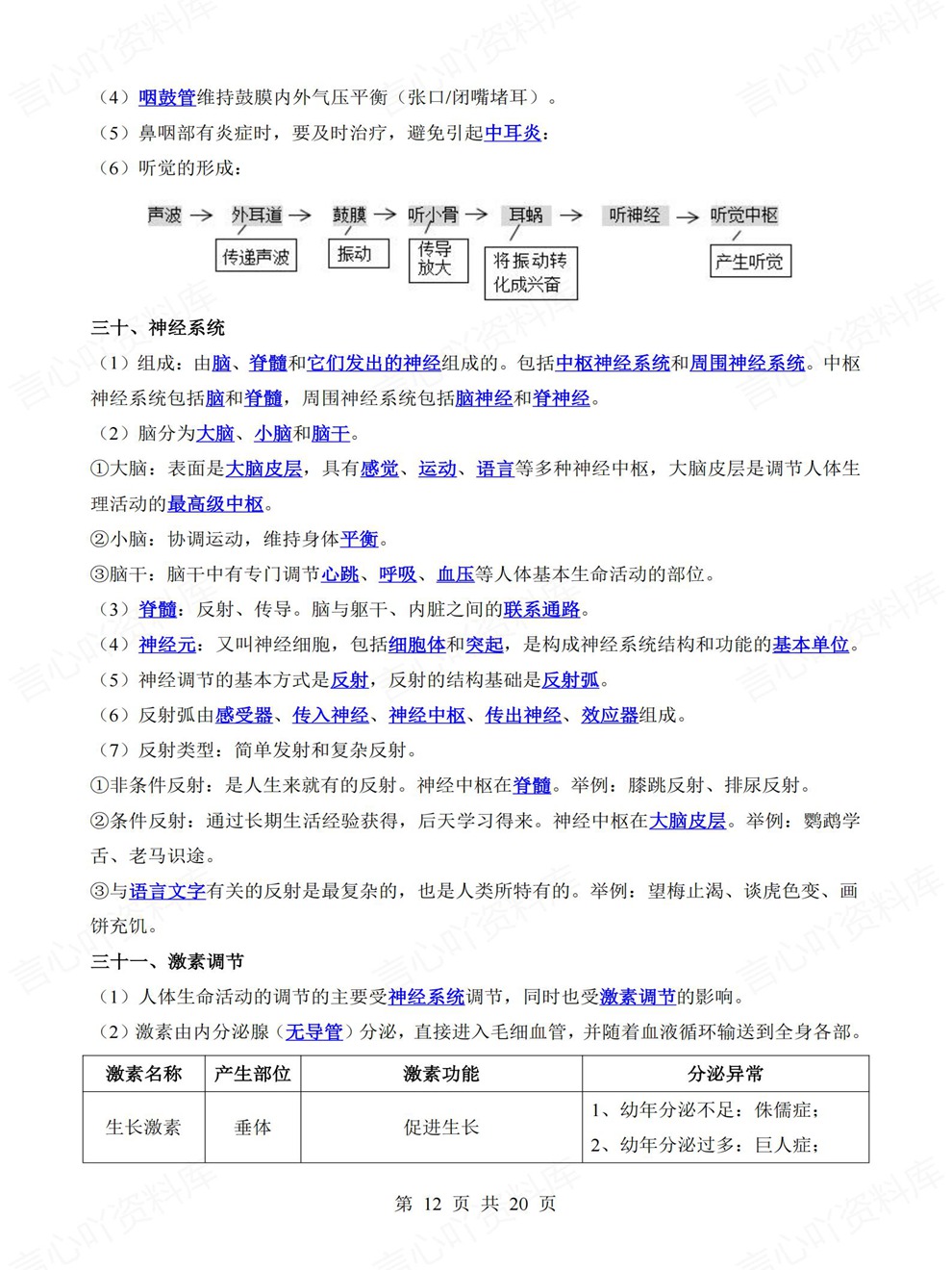 初中生物-中考复习61大类清单归纳考前专项梳理归纳插图初中生物7