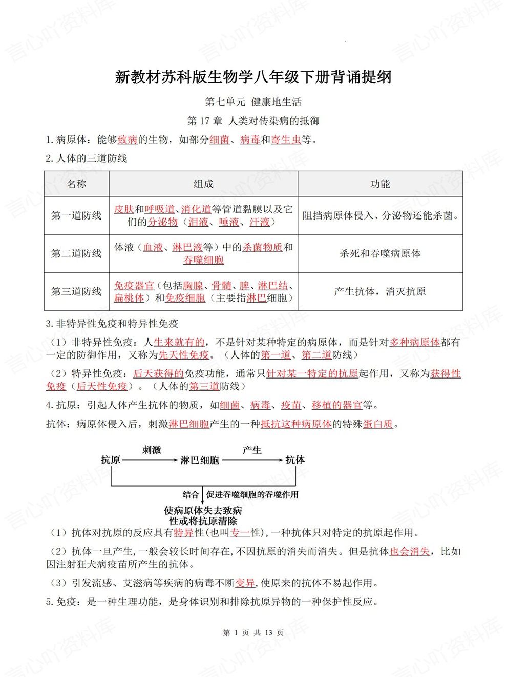 初中生物-八年级下单元章节重点必记新教材初二下册苏科版插图初中生物1