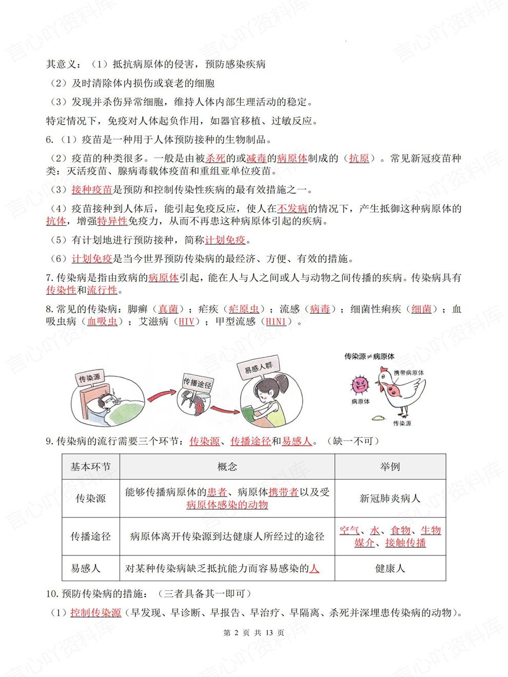 初中生物-八年级下单元章节重点必记新教材初二下册苏科版插图初中生物2