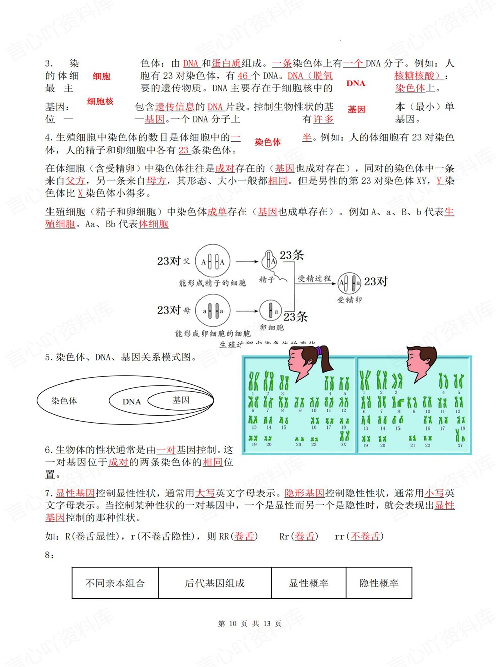 初中生物-八年级下单元章节重点必记新教材初二下册苏科版插图初中生物6
