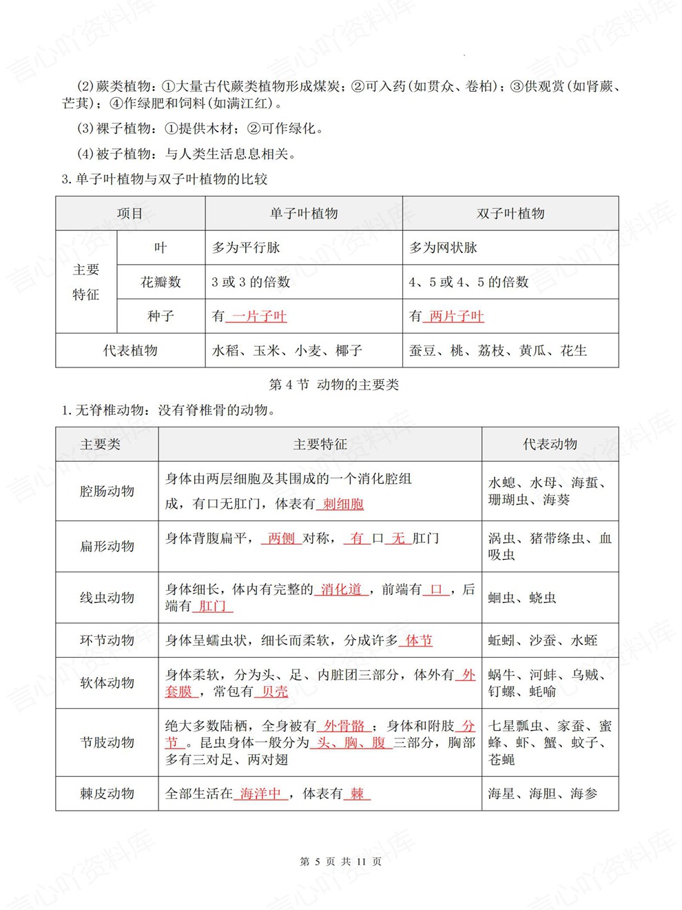 初中生物-八年级下单元章节重点必记新教材初二下册北师大版插图初中生物4