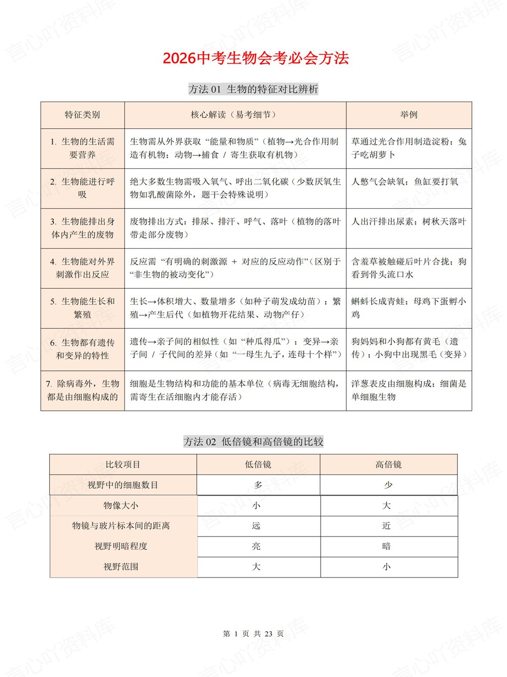 初中生物-会考复习86个必会技巧细节考前重点知识归纳插图初中生物1