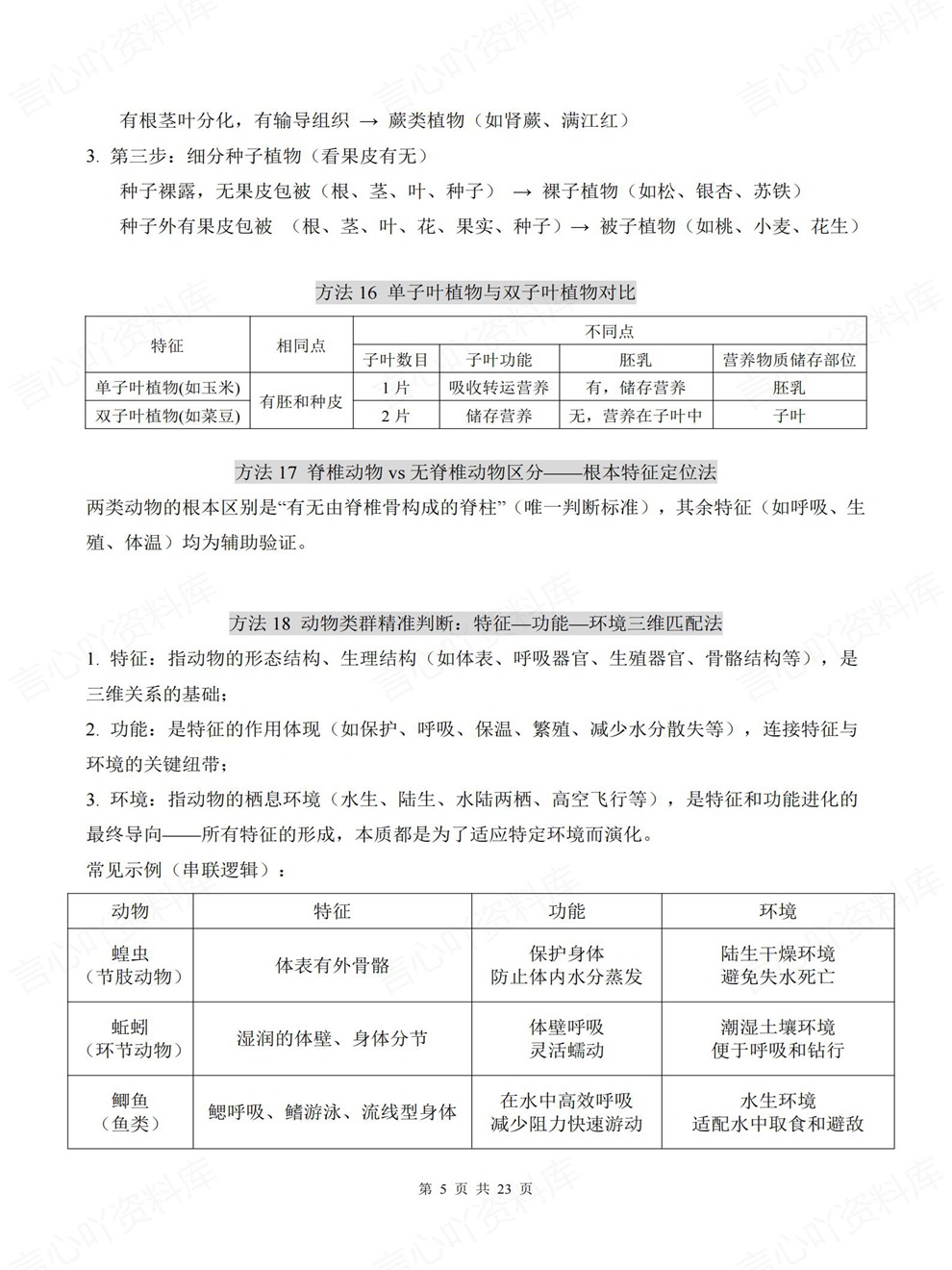 初中生物-会考复习86个必会技巧细节考前重点知识归纳插图初中生物4
