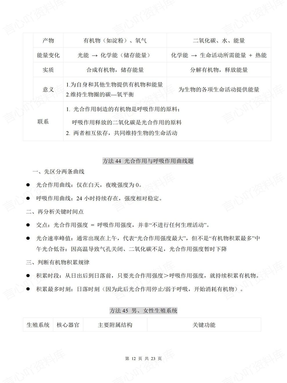 初中生物-会考复习86个必会技巧细节考前重点知识归纳插图初中生物7