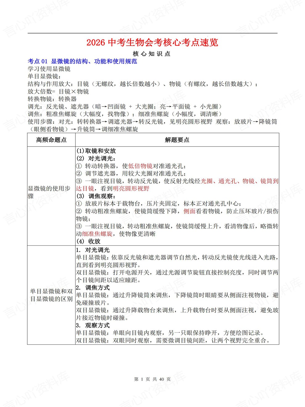 初中生物-会考复习核心考点速记速览考前重点知识总结插图初中生物1