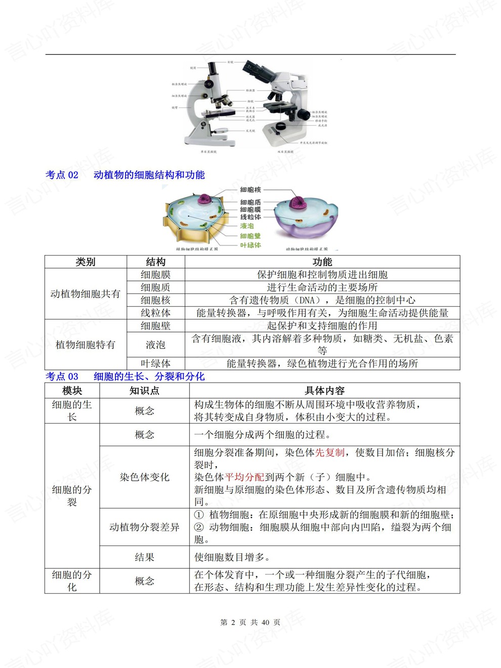 初中生物-会考复习核心考点速记速览考前重点知识总结插图初中生物2