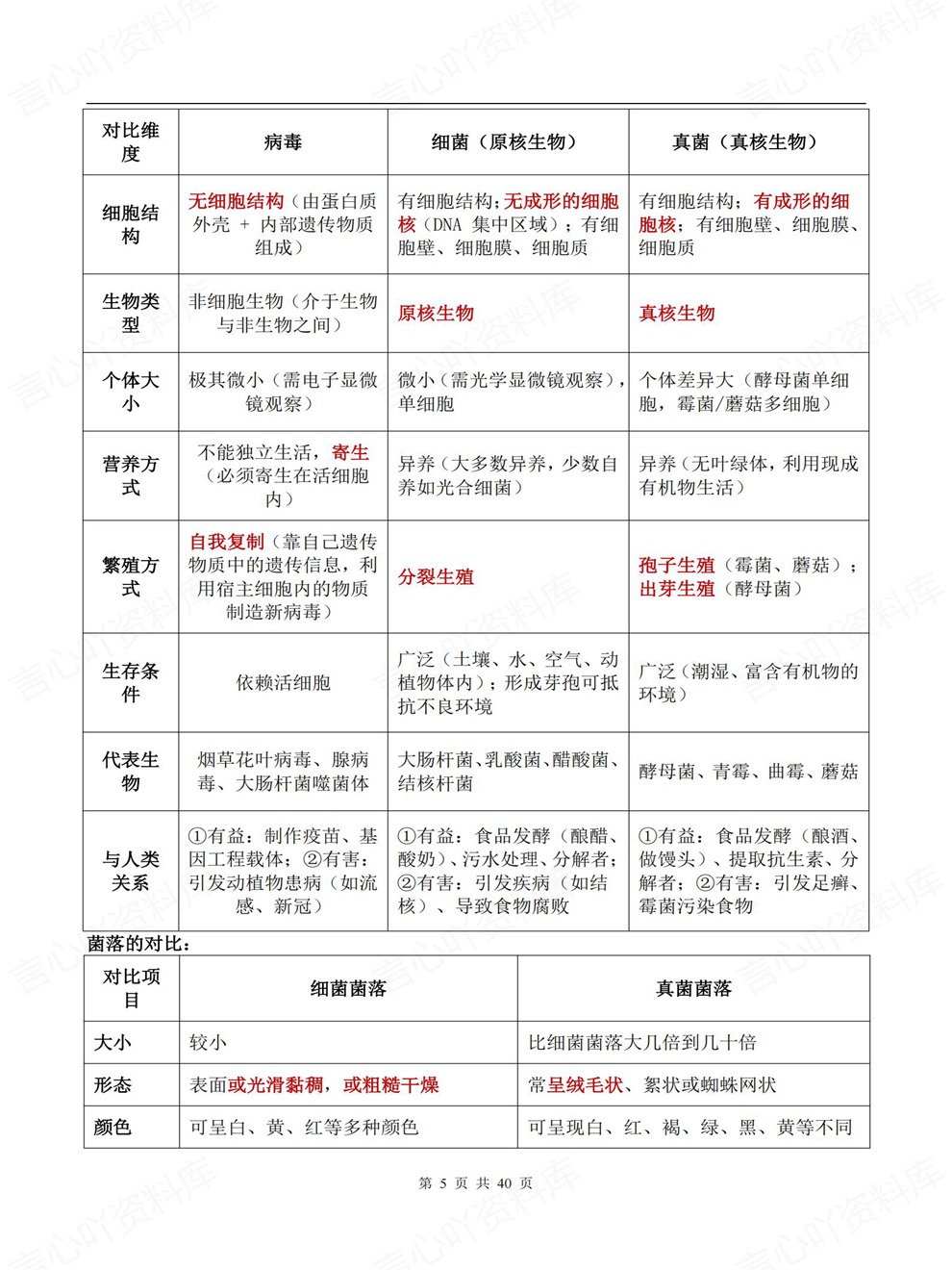 初中生物-会考复习核心考点速记速览考前重点知识总结插图初中生物4