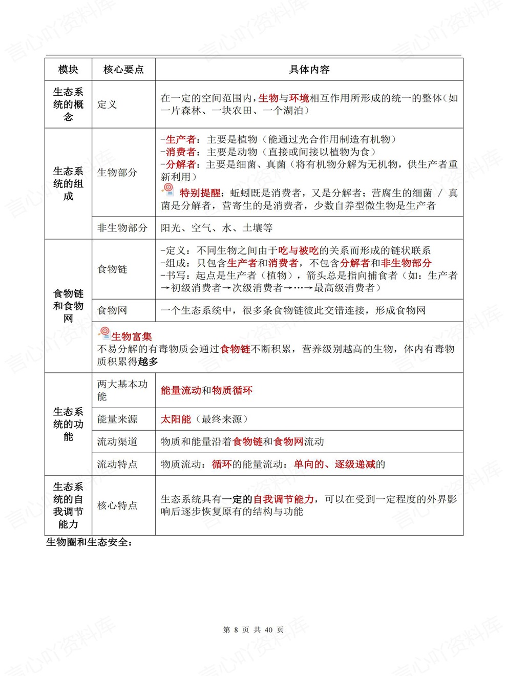初中生物-会考复习核心考点速记速览考前重点知识总结插图初中生物5