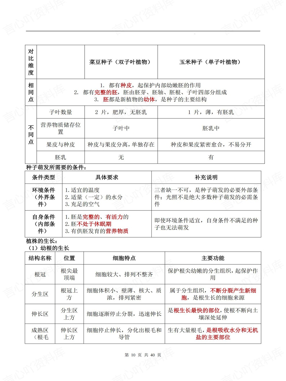 初中生物-会考复习核心考点速记速览考前重点知识总结插图初中生物6