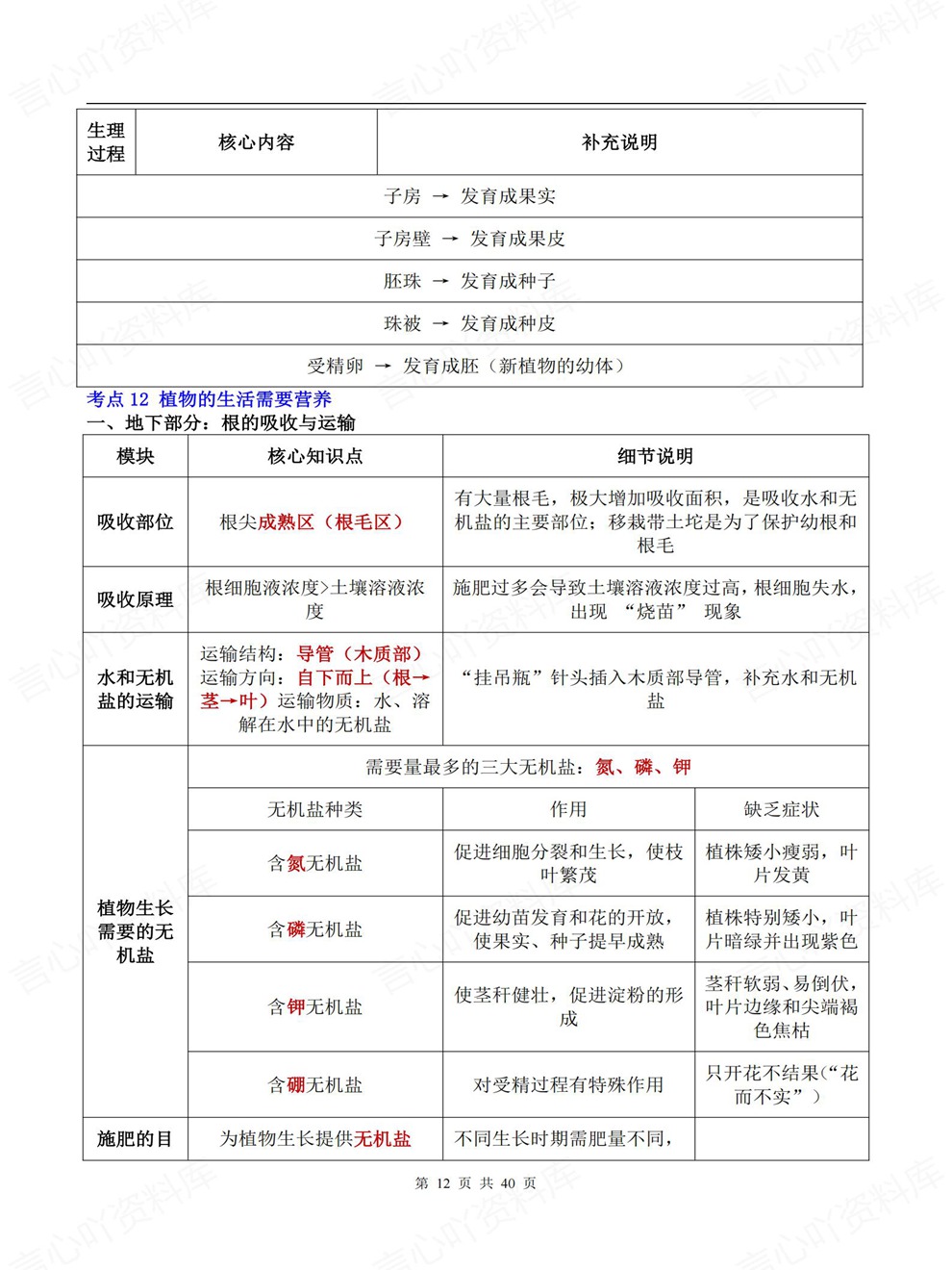 初中生物-会考复习核心考点速记速览考前重点知识总结插图初中生物7