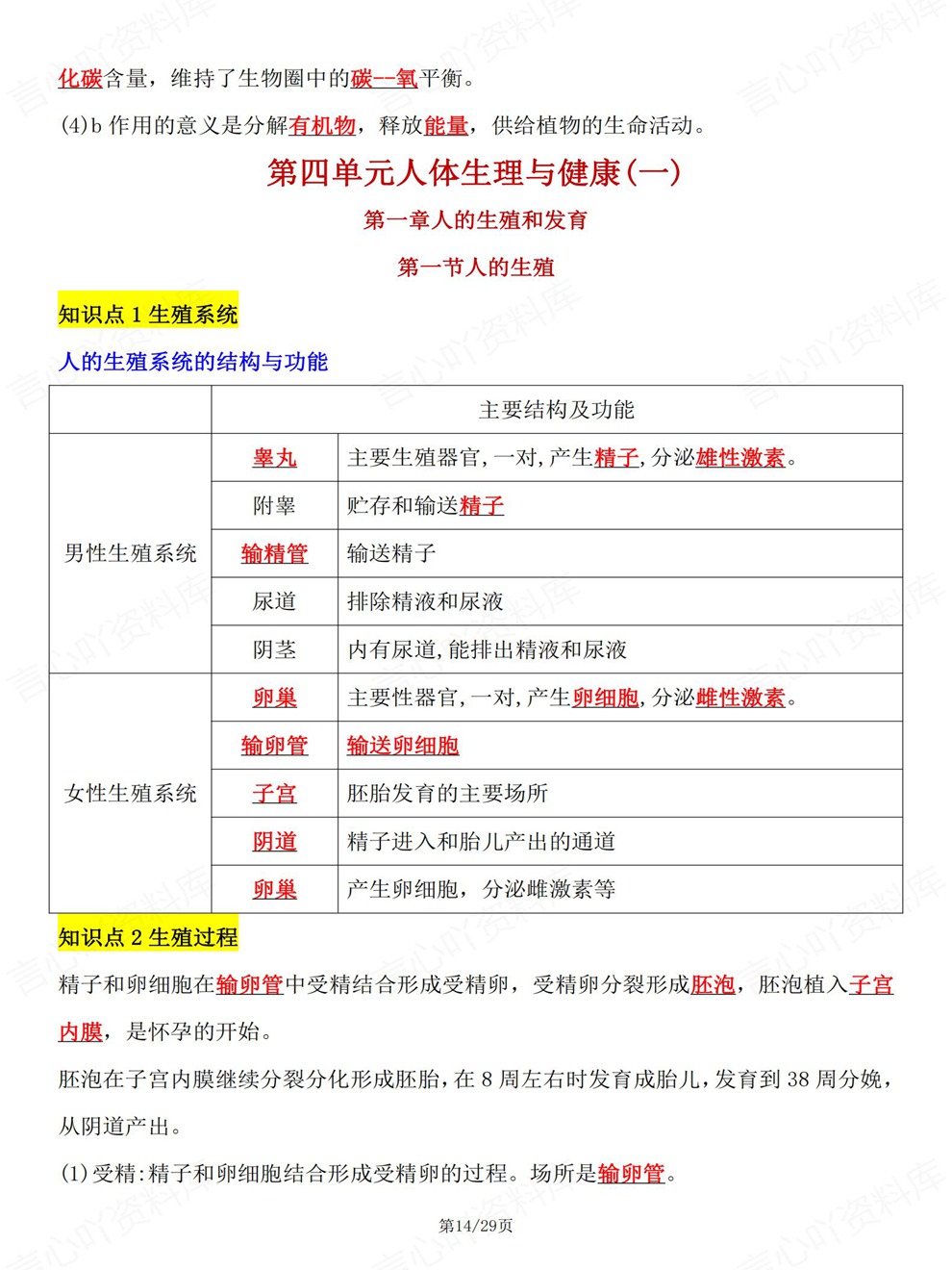初中生物-七年级下单元章节重点总结新教材初一下册人教版插图初中生物5