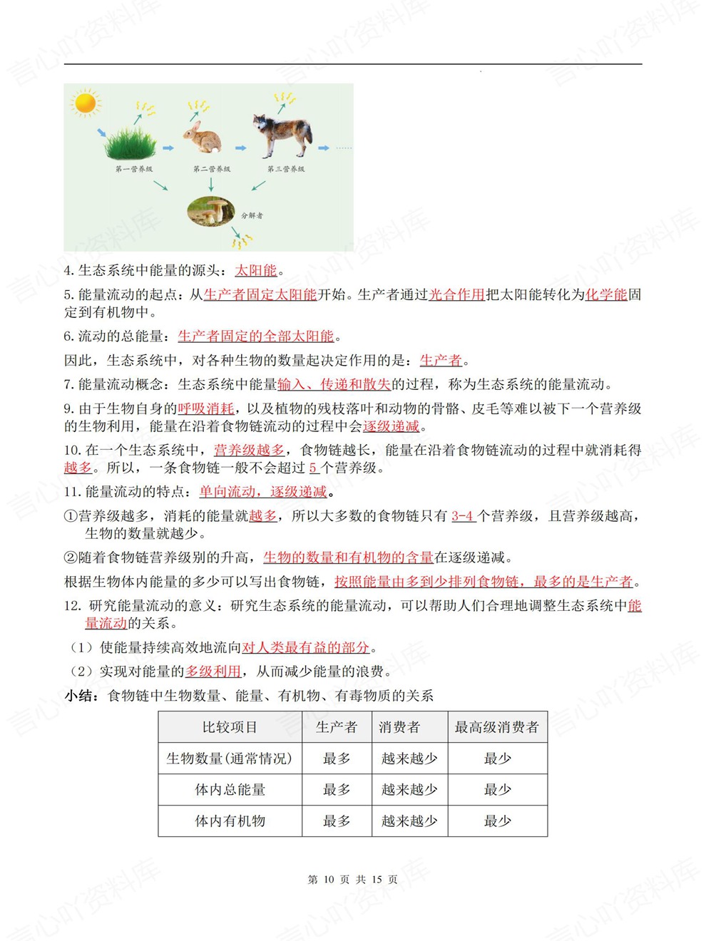 初中生物-八年级下单元章节重点总结新教材初二下册济南版插图初中生物6