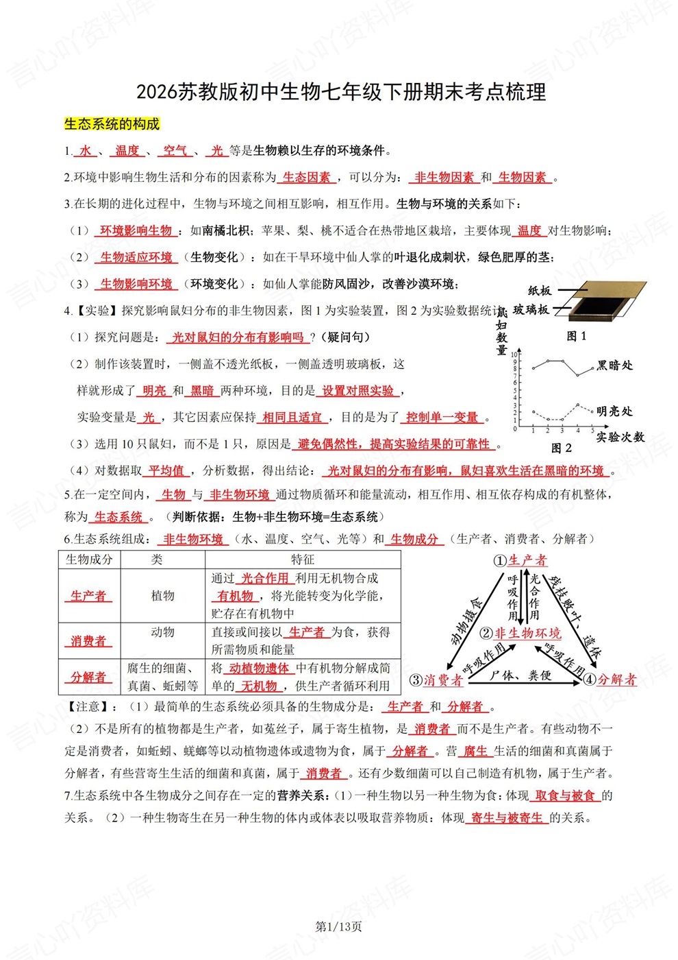 初中生物-七年级下重点考点归纳总结新教材初一下册苏教版插图初中生物1