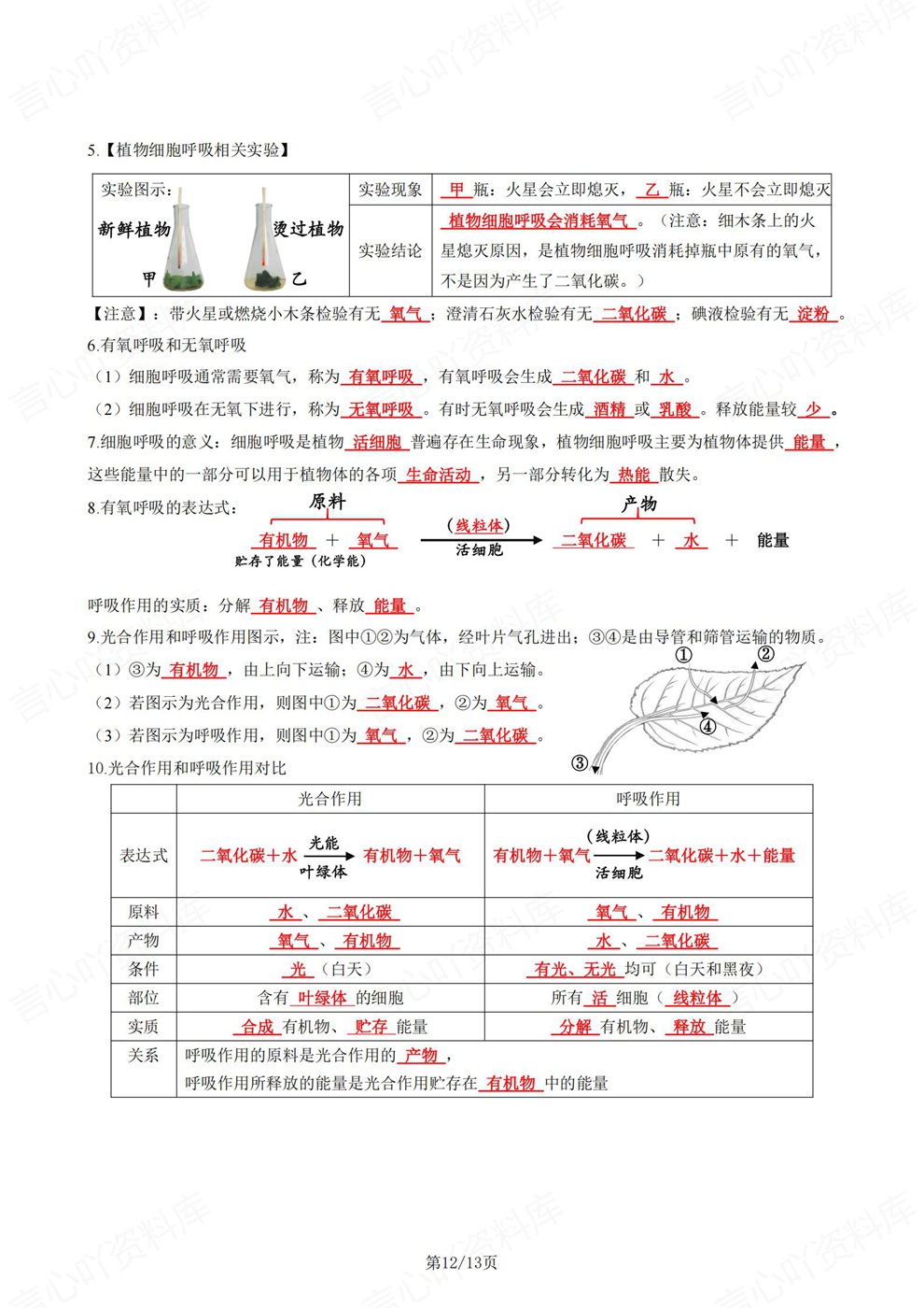 初中生物-七年级下重点考点归纳总结新教材初一下册苏教版插图初中生物7