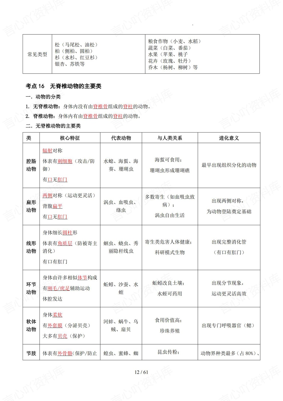 初中生物-中考复习108个常见考点汇总考前专项知识总结插图初中生物7